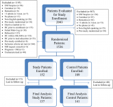 Pharmacist Impact on Transitional Care