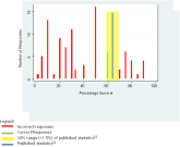 Code Status Discussions