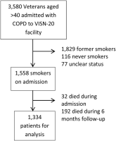 Pharmacotherapy for Tobacco Use and COPD