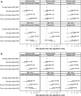Warfarin‐Associated Adverse Events