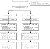 Real‐Time Patient Experience Surveys