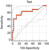 PCT Value to Distinguish IPE From NIPE