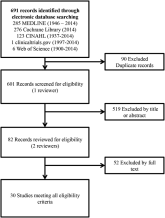 Rapid Response Team Meta‐analysis