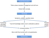 A Patient's Perspective on Readmissions
