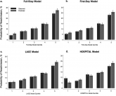 Predicting Readmissions from EHR Data
