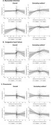 Financial Performance and Outcomes