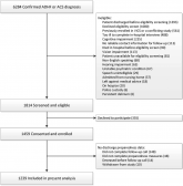 Discharge Preparedness and Readmission