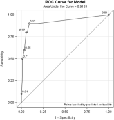 Delirium Screening in Older Patients