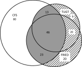 Frailty Evaluation in the Hospital
