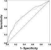 Clinical Alerts Predict Readmission