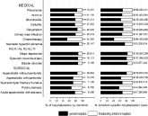Pediatric Hospitalization Epidemiology