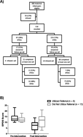 Postpartum Depression Screening