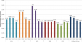 Reducing HA VTE in 5 Academic Centers