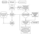 Critical Illness Outside the ICU