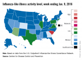 New year brings reduced flu activity