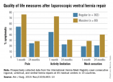 New definition for massive ventral hernia?