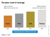 Rx for specialists: Know how ACA affects patients’ ability to pay for meds
