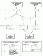 Adopting NQF Practices