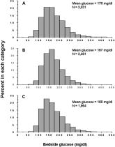 Inpatient Diabetes Care