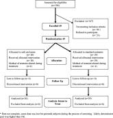 Trial of Safety Nets in Hospitalized Patients