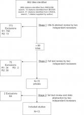 Systematic Review of Rapid Response Systems