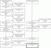 Hospitalist Practice Models