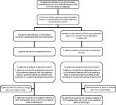 Medical ICU Insulin Infusion Protocols