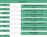 U.S. Physician Satisfaction