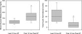 Evaluation of glycemic control following discontinuation of an intensive insulin protocol