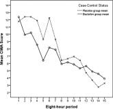 Treating AWS with Oral Baclofen