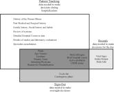 Sign‐Out within the Electronic Medical Record