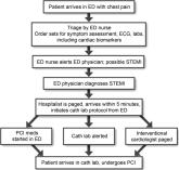 QI Systems for Managing ACS