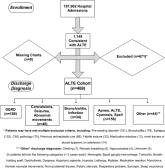 Adverse GERD Outcomes Rare After ALTE