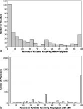 LMW vs UF Heparin