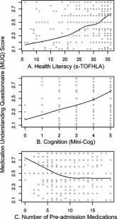 Health Literacy and Medication Use