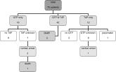 FDA‐warning for IV Haloperidol: A Review