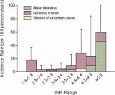 Acute Stroke Patient with Atrial Fibrillation
