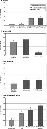 Pediatric Hospitalist Variation in Care