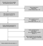 Should ACEIs/ARAs Be Continued Before Surgery?