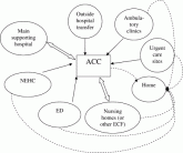 Hospitalists and ACC in Pandemic Flu