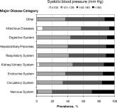 Severe AH Among Inpatients From the ED