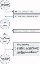 Utility of Blood Cultures in Pneumonia