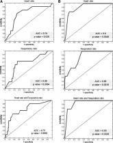Innovative Monitoring Technology