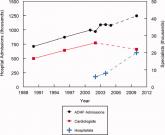 Multidisciplinary Management of ADHF