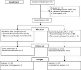 Bacterial Contamination of Work Wear