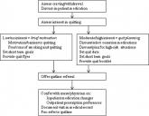 Hospital‐Based Tobacco Treatment Service