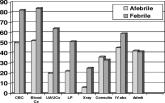 CSI Risk in Infants with Focal Infection