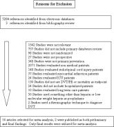 Evidence for Thromboembolism Prophylaxis