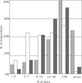 Thrombolytics for VTE: Current Practice