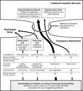 Hospitalist‐Run Short‐Stay Unit